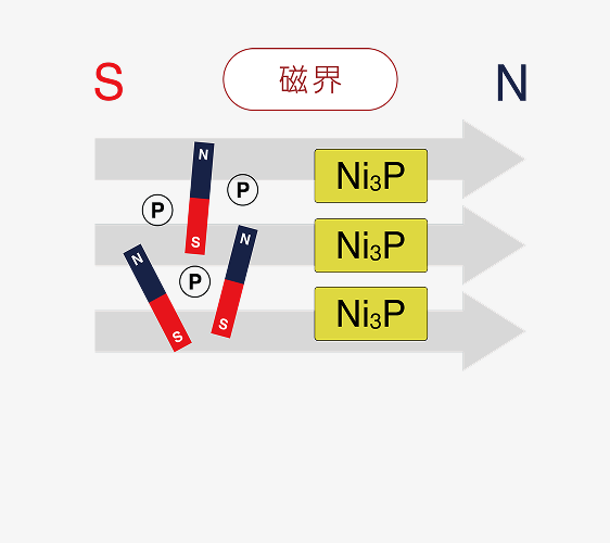 スルファミン酸ニッケル非磁性めっき