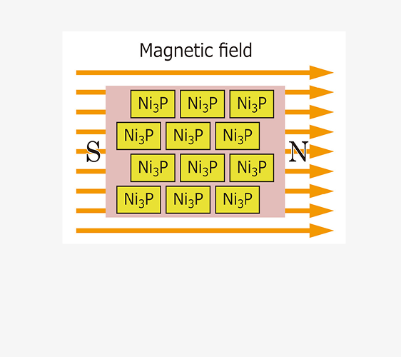 Non-magnetic Nickel-Phosphorus Alloy Plating