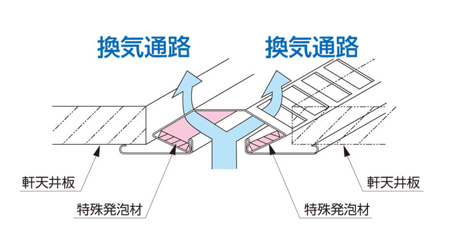 軒天出寸法の説明図