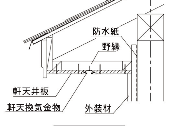 水平軒天納まり