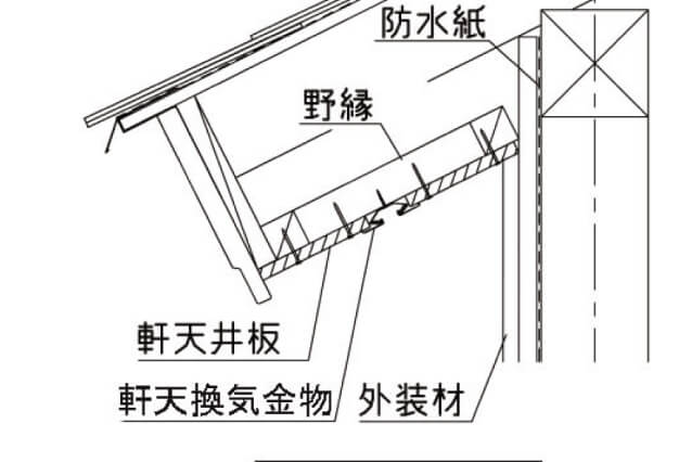 勾配軒天納まり(壁勝ち)