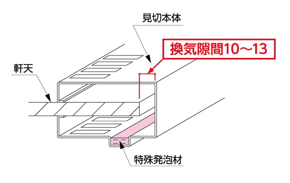 軒天出寸法の説明図