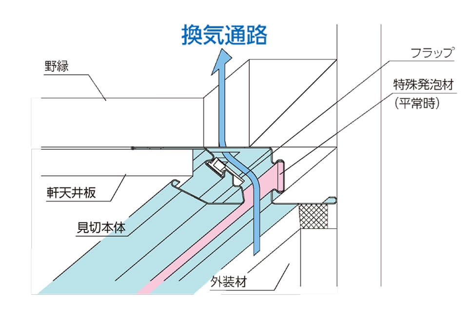 軒天出寸法の説明図
