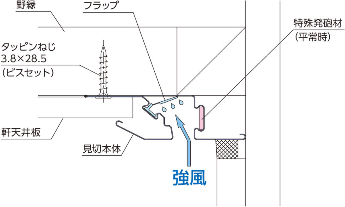 止水フラップ(作動時)