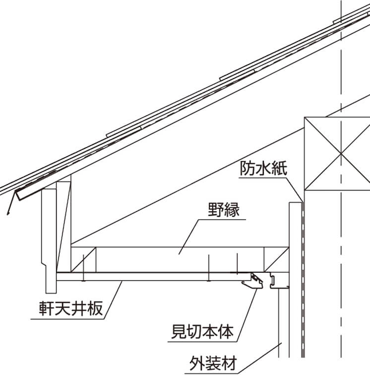 水平軒天納まり