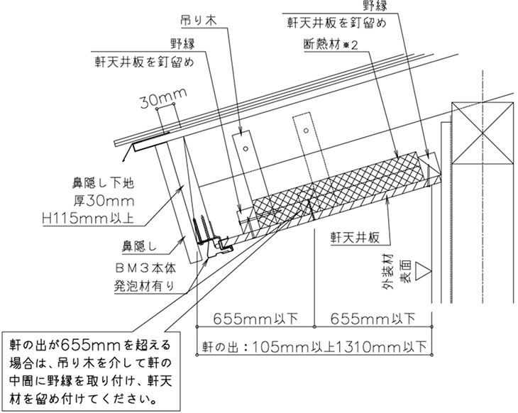 勾配軒天納まり