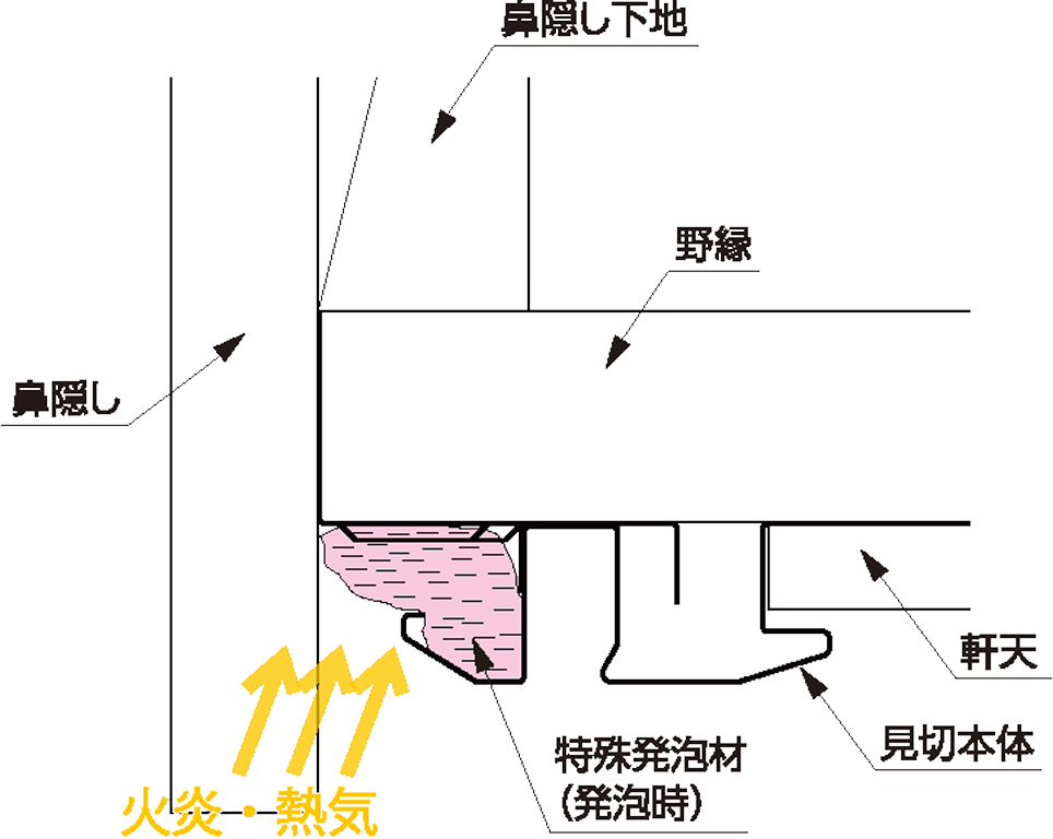 軒天出寸法の説明図