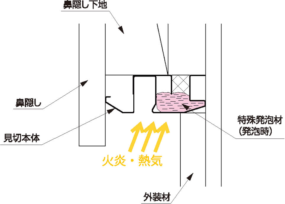 軒天出寸法の説明図
