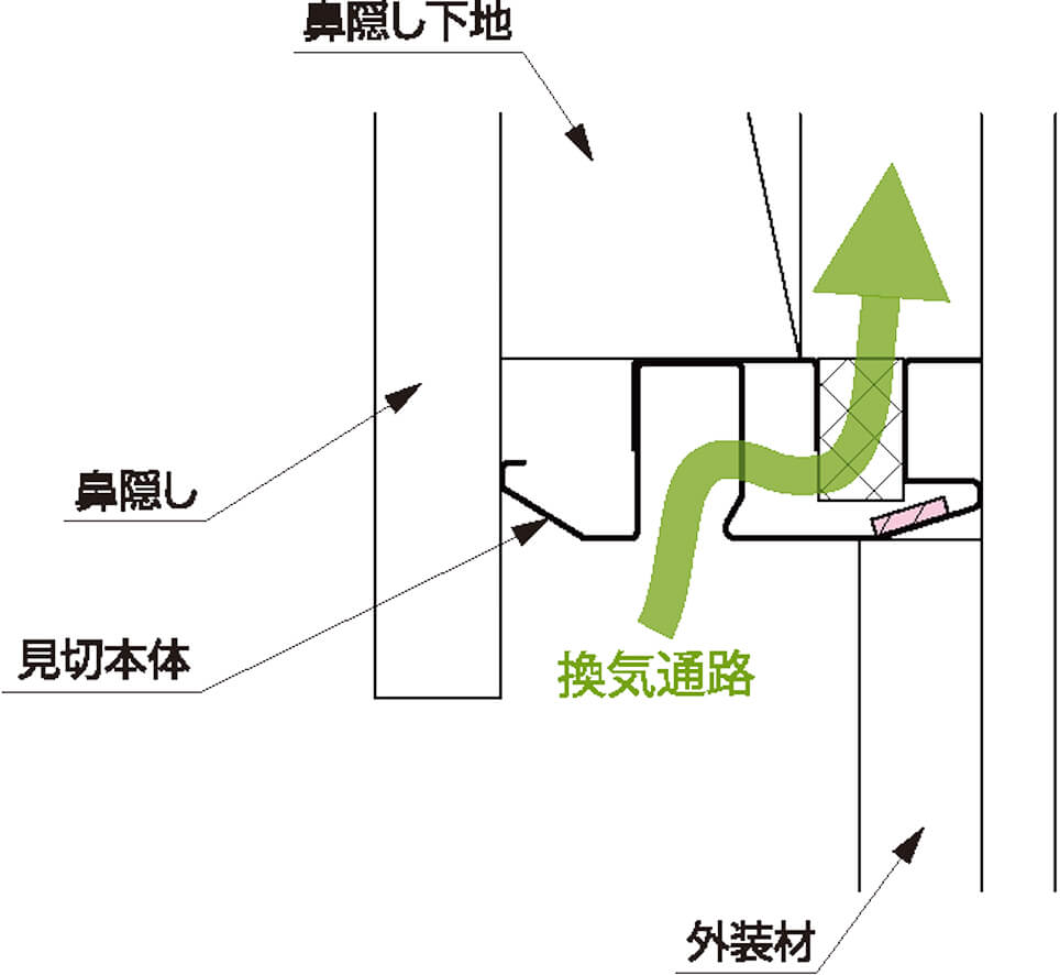 軒天出寸法の説明図