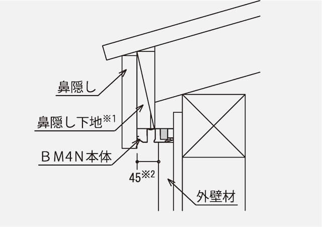 軒ゼロ納まり(軒勝ち)