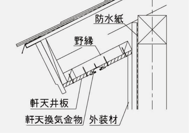 勾配軒天納まり(壁勝ち)