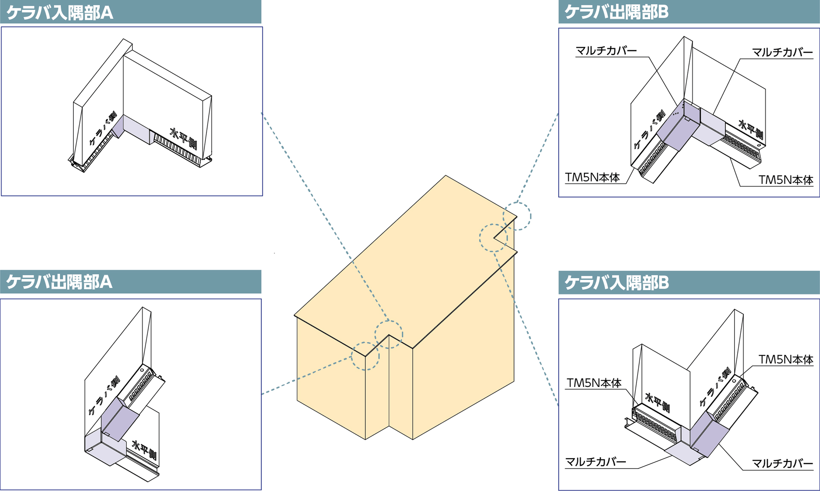 軒天出寸法の説明図
