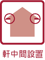 軒中間設置