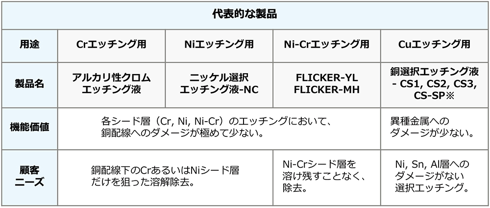 代表的な製品
