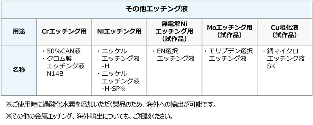 その他エッチング液