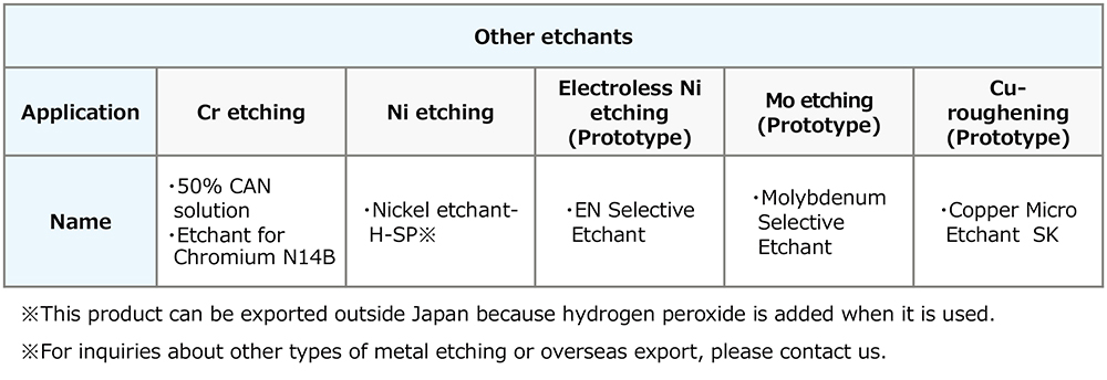 Other etching solutions