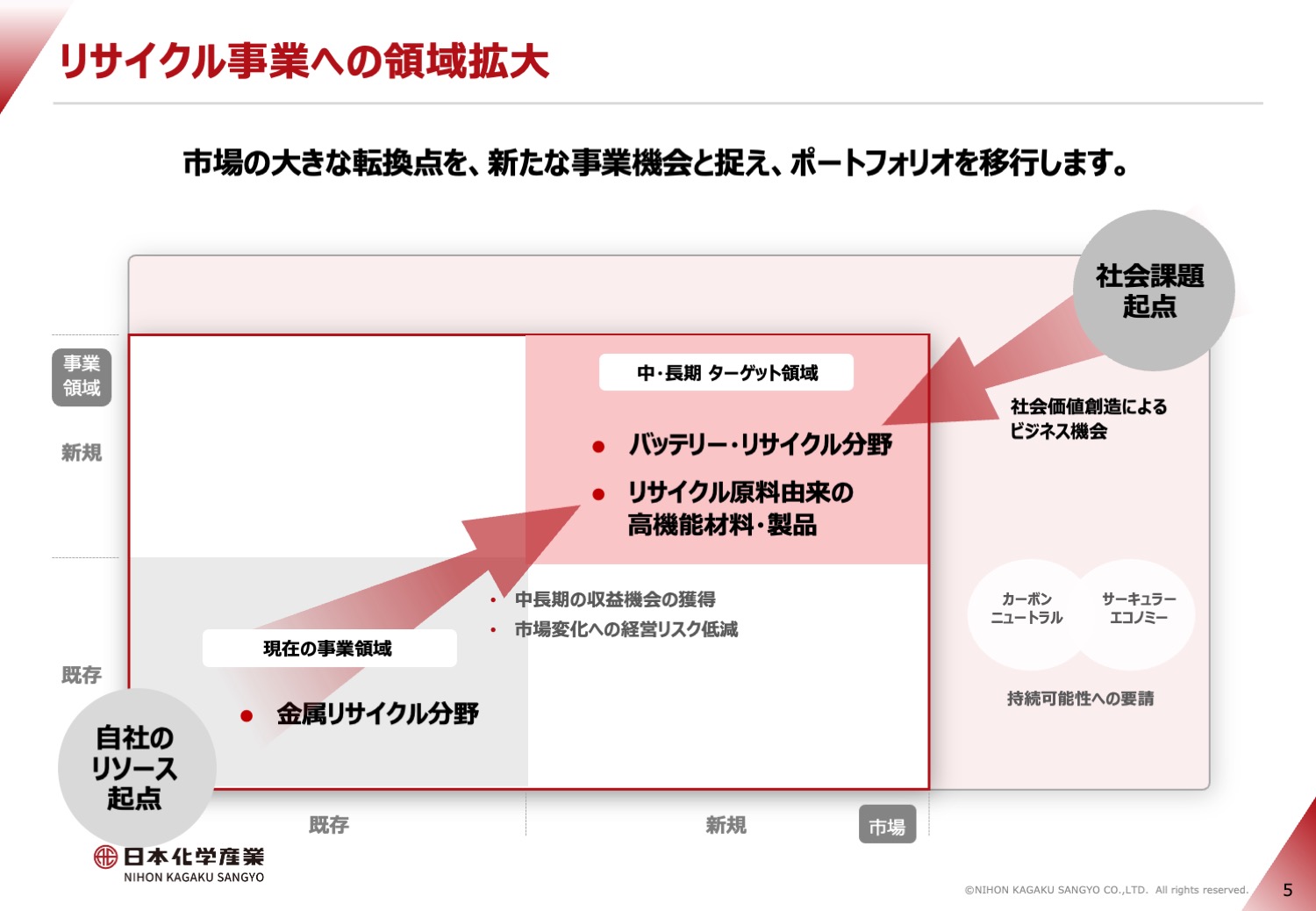 先進的リサイクル事業