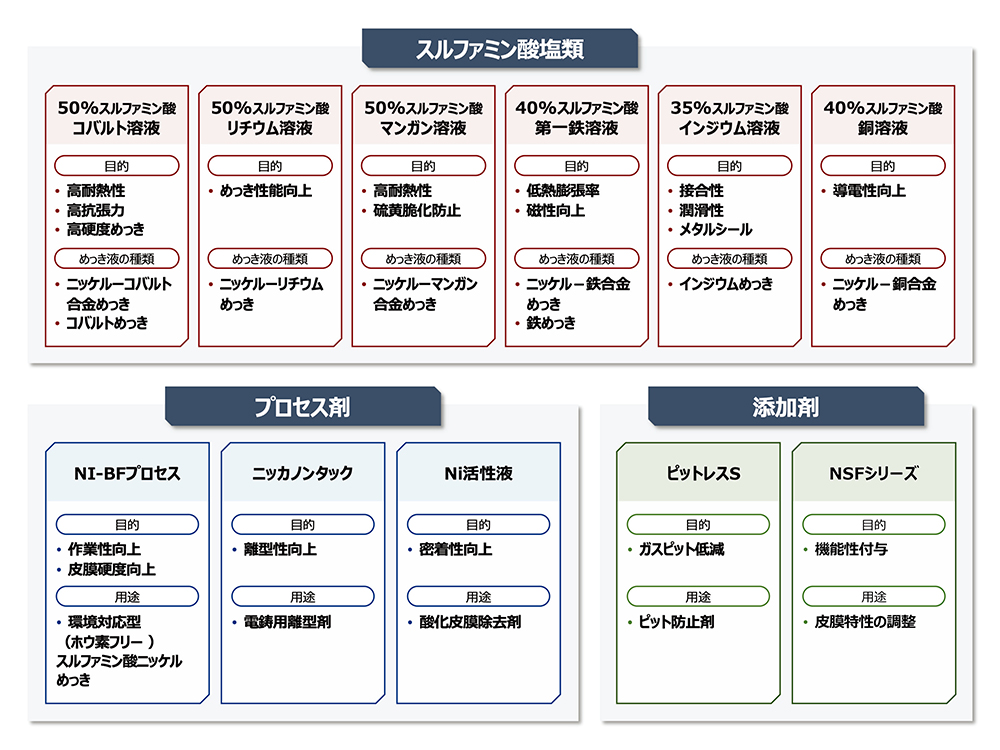 関連薬品