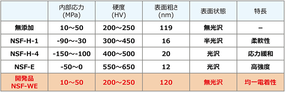 表