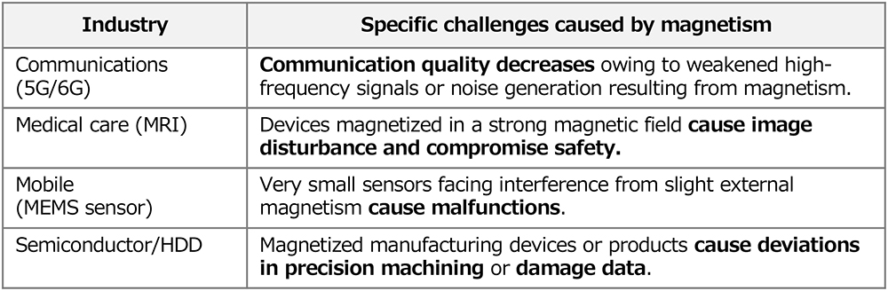 Industry challenges: Fight against invisible magnetism