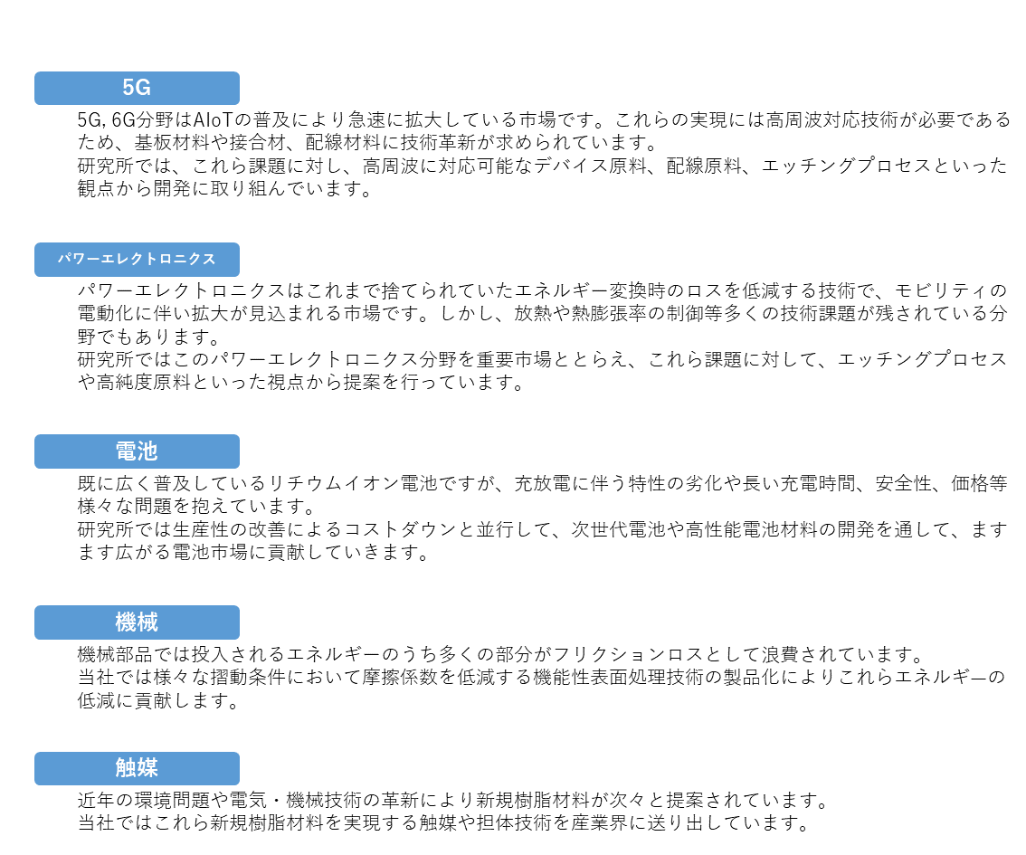 産業 日本 化学